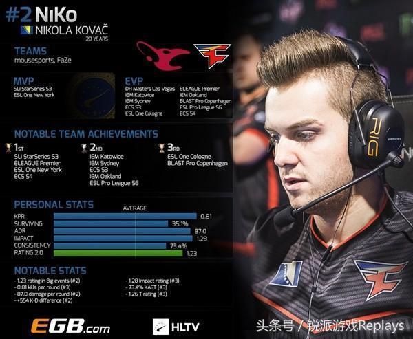 NIP将面对 Heroic ， Astralis 将与 B8 在IEM科隆2025第一阶段揭幕战中交锋